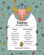 Taurus Zodiac Character: Unveiling the Traits and Qualities