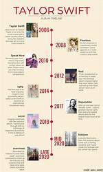 Taylor Swift Albums in Order by Year: a Journey Through Her Musical Evolution
