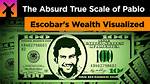 The Enigmatic World of the Escobar Fortune