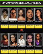 The Evolution of Oprah Winfrey: a Journey Through Time