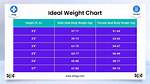 The Ideal Weight Range for a 5'5 Female: Understanding Health and Wellness