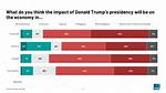 The Impact of Donald Trump's Presidency