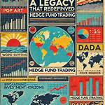 The Impact of Soros on Global Financial Markets