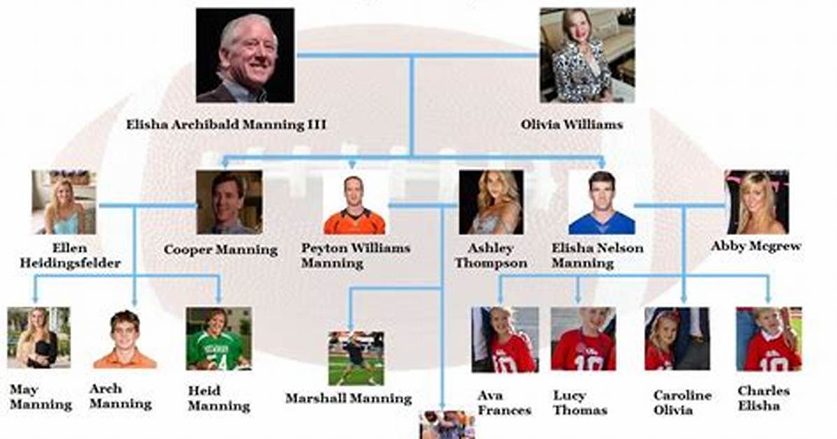 The Legendary Manning Family: a Legacy of Football Excellence