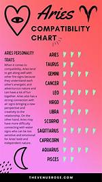 The Ultimate Guide to Aries Compatibility: Discover Your Astrological Match
