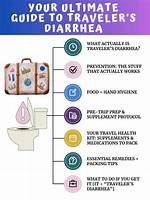The Ultimate Guide to Reddit Delta Diarrhea: Causes, Symptoms, and Treatment