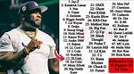 The Ultimate Guide to the Fastest Rappers in the World