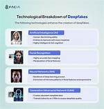 The Ultimate Guide to Triples Deepfakes: Creation, Detection, and Ethical Considerations