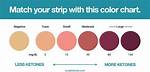 These Ketosis Strips Tell You If You're in Ketosis