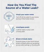 Tips for Avoiding Leaks | Brookemarkhaa Leak