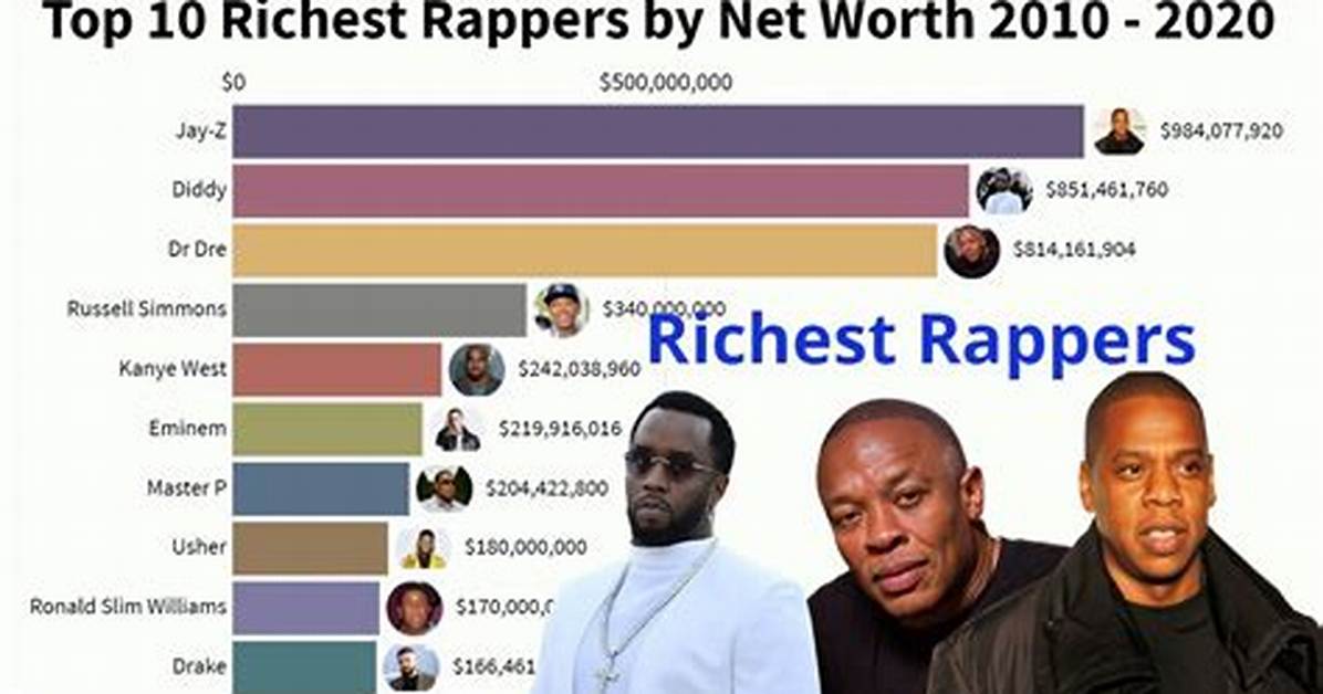 Top 10 Richest Rappers in Ghana & Net Worth