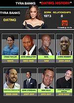 Tyra Banks & Erik Asla: Relationship Timeline & Everything You Need to Know