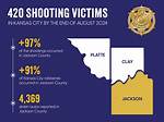 Uncovering the Truth Behind the Kansas City Freezing Deaths: Insights and Discoveries