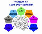 Uncovering Truths About Lewy Body Dementia