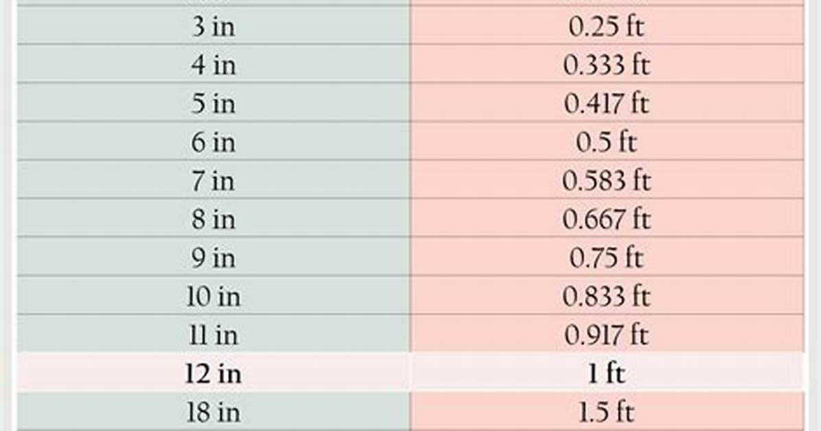 Understanding 5 Feet 2 Inches in Inches: a Comprehensive Guide