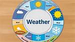 Understanding Allen Tx Weather: a Comprehensive Guide