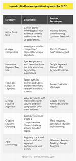 Understanding Keyword Position: the Key to Seo Success