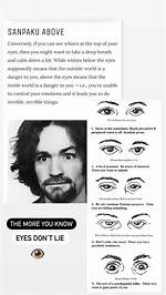 Understanding Sanpaku Eyes: Their Significance and Cultural Impact