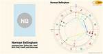 Understanding the Bellingham Birth Chart: a Journey Through Astrology