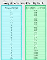 Understanding the Conversion of 1.2Kg to Lbs