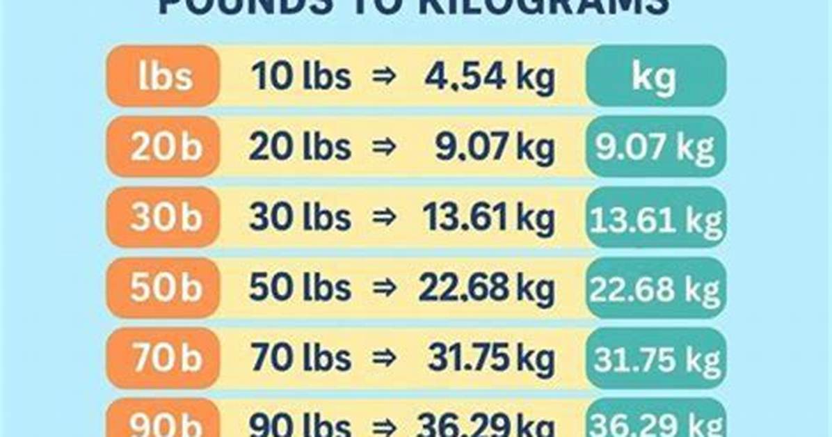 Understanding the Conversion of 130 Pounds in Kilos