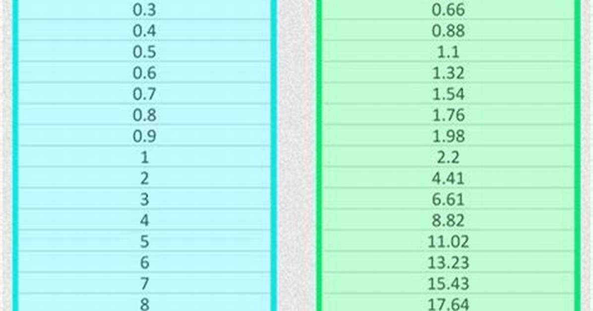 Understanding the Conversion of 7.75 Pounds to Kg: a Comprehensive Guide
