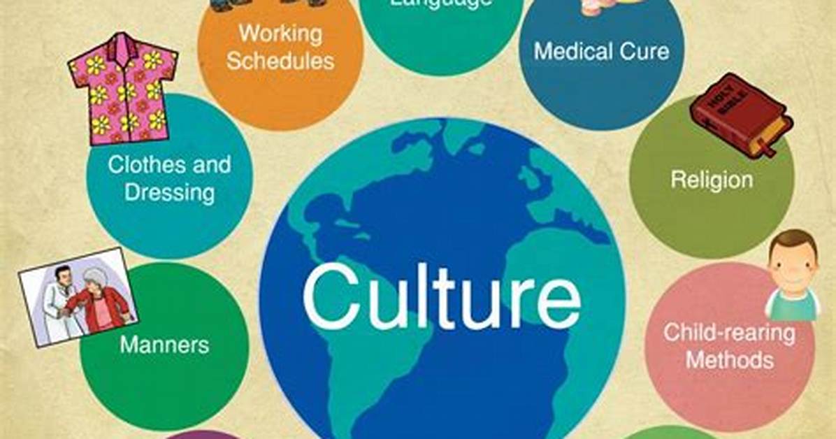 Understanding the Definition of Wepa: a Cultural Exploration