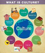 Understanding the Definition of Wepa: a Cultural Exploration