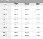 Understanding the Distance of 10,000 Steps in Miles