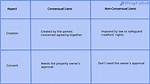 Understanding the Impact of Non-Consensual Image Sharing