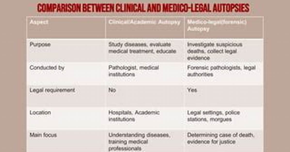 Understanding Von Autopsy: a Comprehensive Guide to the Procedure and Its Significance
