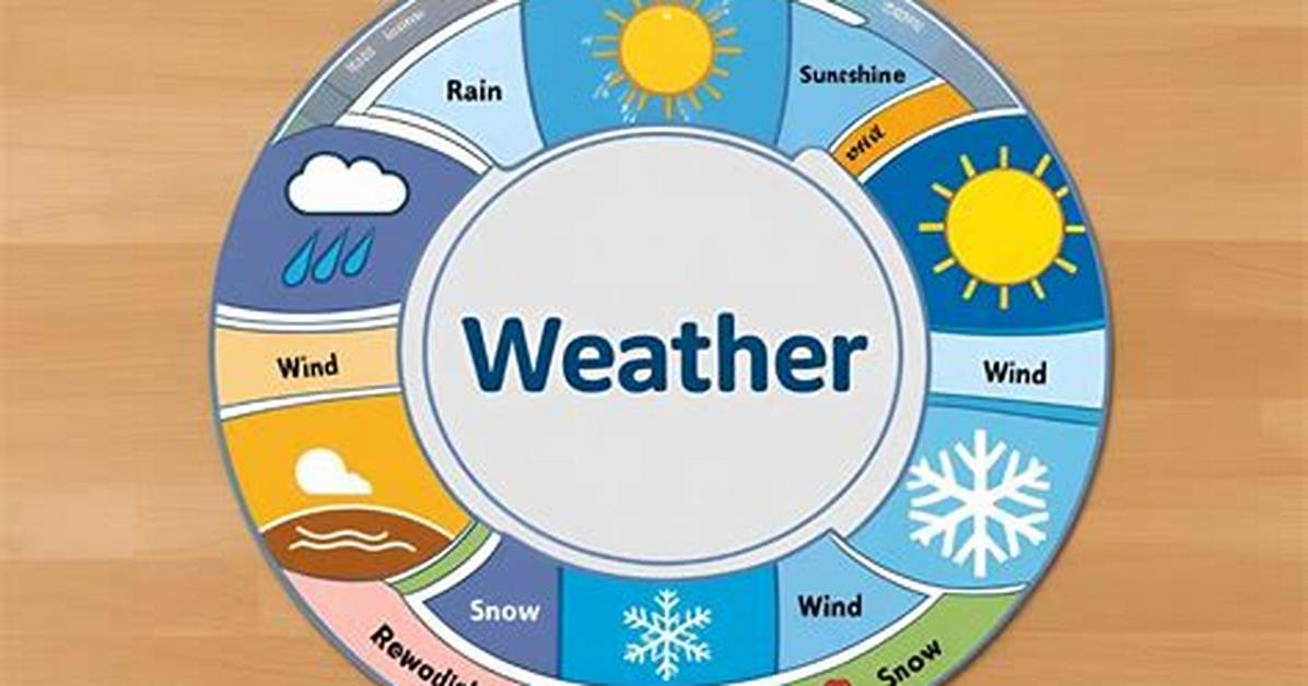 Understanding Weather in Joliet: a Comprehensive Guide
