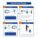 Unlock Iot Power: Remote Access, Control, & Management Guide!