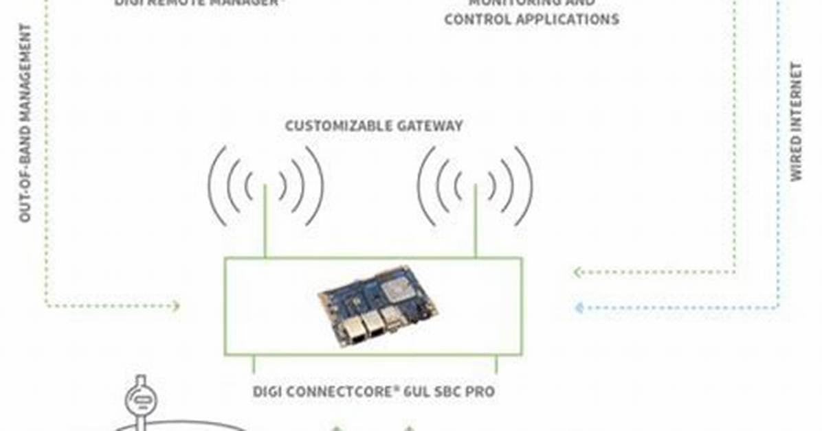 Unlock the Power of Remoteiot: Send Notifications for Free and Boost Your Iot Projects