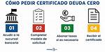 Unlock the Secrets of "Deuda Cero" and Transform Your Finances