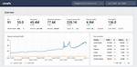 Unlocking the Power of Seo with Ahrefs Free Rank Checker