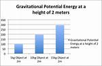 Unraveling the Mystery of Her Height