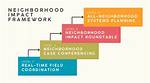 Unveil the Stories and Impact of Neighborhood Band Members