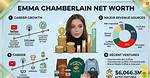 Unveiling Emma Chamberlain's Net Worth: Discoveries and Insights