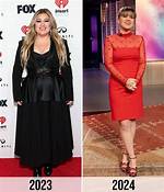 Unveiling Kelly Clarkson's Weight Loss Journey: Discoveries and Insights