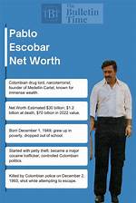 Unveiling Pablo Escobar's Staggering Net Worth: Past and Present
