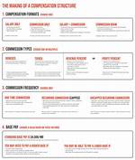 Unveiling the Compensation Structure of "The Voice" Contestants: a Detailed Exploration