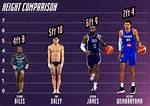Unveiling the Dimensions of Ron Howard: a Look at His Height