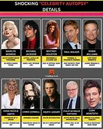 Unveiling the Disturbing Truths: Celebrity Autopsy Reports Exposed