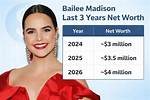 Unveiling the Wealth: Madison Ceo Net Worth