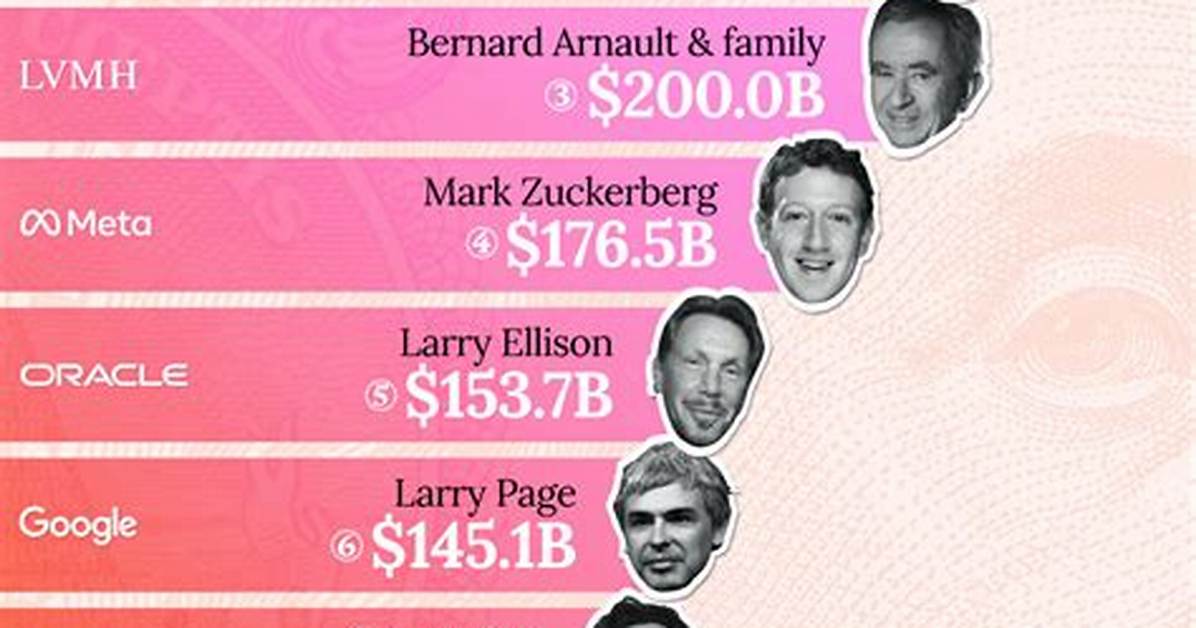 Unveiling the Wealth: Top 10 Billionaires in Kenya
