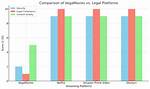 Vegamovies Guide: Risks, Legality & Safe Alternatives