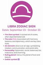 What Dates Are the Libra Sign? Discover the Traits and Personality of Libras