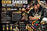 What Is Deion Sanders Net Worth?