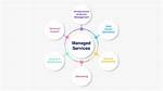 What Is Managed Services Provider Nyc and How Can It Revolutionize Your Business?